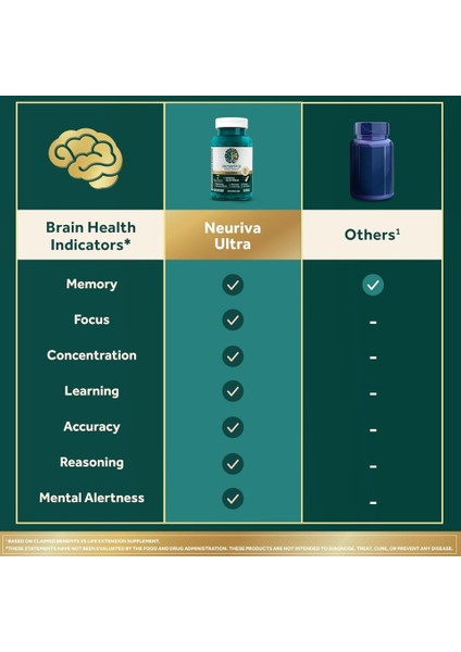 Brain Health Ultra – Zihinsel Performans ve Konsantrasyon Desteği 60 Kapsül - Görsel 2