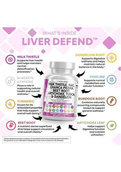 Clean Nutraceuticals Milk Thistle Nac Chanca Piedra Beet Root Artichoke Dandelion Root - Liver Cleanse Detox Repair Plus Tudca Choline Ginger 60 Capsul. - Görsel 3